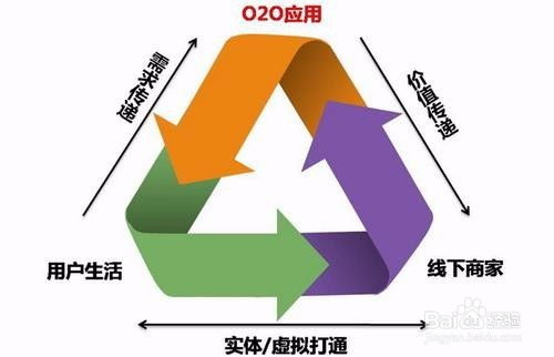 互聯(lián)網(wǎng)游戲服務的App營銷策略