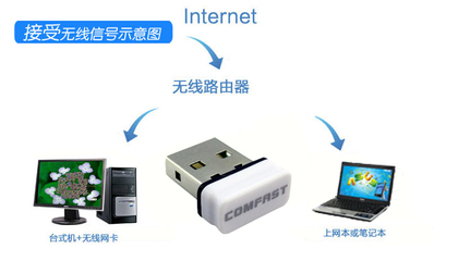 CF-WU810N Comfast 超迷你USB無(wú)線(xiàn)網(wǎng)卡 技術(shù)參數(shù)、廠(chǎng)家詳情與市場(chǎng)定位解析